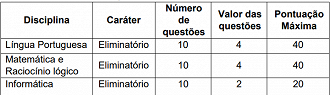 Provas terão 30 questões, valendo de 0 a 100 pontos