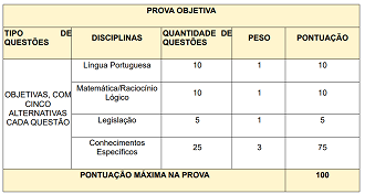 Concurso de Enfermeiro em Campinas - SP 2023