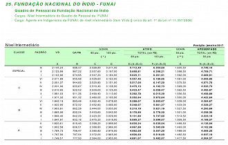 Créditos: Reprodução Ache Concursos Créditos: Reprodução Ache Concursos