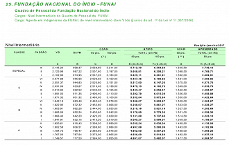 Créditos: Reprodução Ache Concursos