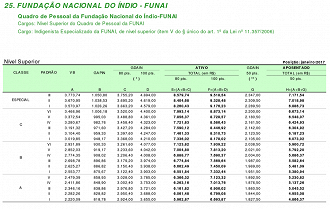 Créditos: Reprodução Ache Concursos Créditos: Reprodução Ache Concursos