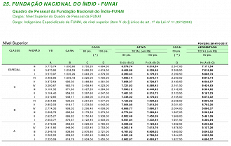 Créditos: Reprodução Ache Concursos