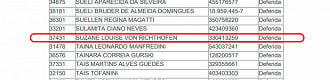 Nome de Suzane von Richthofen aparece em lista de inscritos do concurso de Avaré-SP