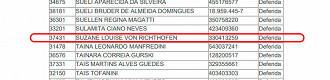 Nome de Suzane von Richthofen aparece em lista de inscritos do concurso de Avaré-SP Nome de Suzane von Richthofen aparece em lista de inscritos do concurso de Avaré-SP