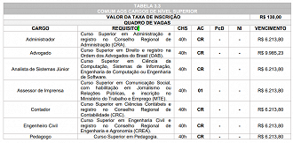 Câmara Municipal de São José dos Pinhais - PR abre concurso com vários cargos em 2023. Câmara Municipal de São José dos Pinhais - PR abre concurso com vários cargos em 2023.