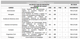 Câmara Municipal de São José dos Pinhais - PR abre concurso com vários cargos em 2023.