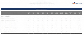 17 mil se inscreveram para o concurso da Prefeitura de Recife-PE