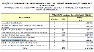 Orçamento autoriza novo edital para o DETRAN MA em 2023 Orçamento autoriza novo edital para o DETRAN MA em 2023