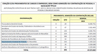 Orçamento autoriza novo edital para o DETRAN MA em 2023