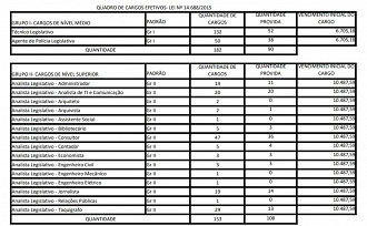 Créditos: Divulgação/ALERGS