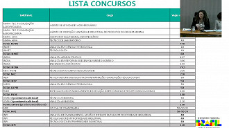 Concursos autorizados pelo Governo Federal em 2023 - Parte 1