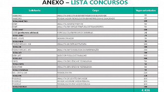 Concursos autorizados pelo Governo em 2023 - Parte 2