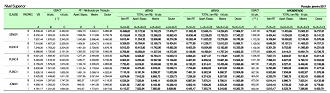 Salário do Analista em C&T - Reprodução