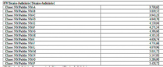 Plano de cargos e salários de Técnico TJ-SE