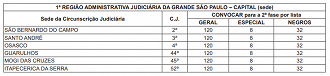 Convocação para segunda etapa de avaliação