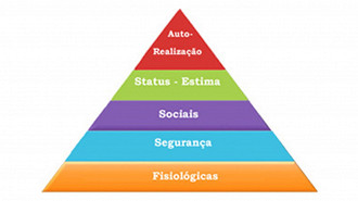 Teoria de Maslow - Créditos: Divulgação/Governo Federal