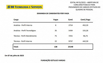 Créditos: Divulgação/FGV