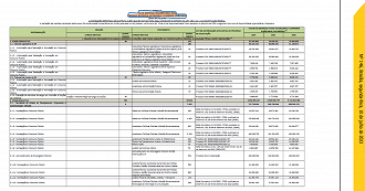 Legislativo publica texto final do PLDO 2024 com mais de 58 mil vagas em concursos - Reprodução