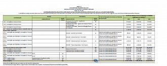 Orçamento de 2024 (PLDO) prevê mais de 58,6 mil vagas para provimento no Distrito Federal, entre nomeação e novos concursos - Reprodução