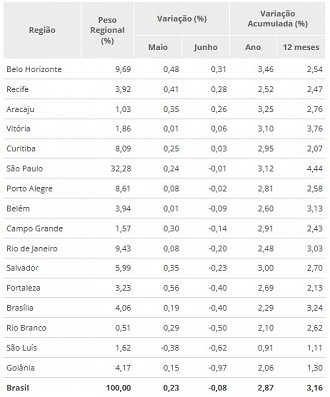 Créditos: Divulgação/IBGE Créditos: Divulgação/IBGE