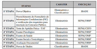 O que cai na prova da PMERJ / PM-RJ: veja o que estudar e matérias