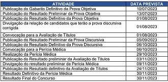 Cronograma previsto no Concurso SEDUC-TO / Reprodução FGV