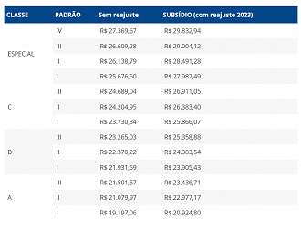 Tabela de Remuneração para Analista do BACEN em 2023 - Divulgação/Ache Concursos/Governo Federal
