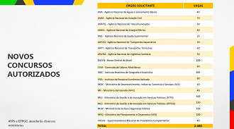 Concurso do BACEN é autorizado com 100 vagas em 2023 - Reprodução/MGI