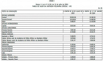 Tabela da VPE reajustada para militares do DF