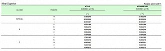 Créditos: Divulgação/Governo Federal