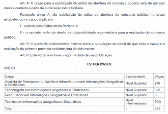 Publicada Portaria MGI Nº 3.329 que autoriza o concurso público do IBGE para cargos efetivos - Reprodução/DOU (19/07/2023).