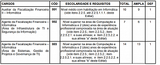 Último concurso do TCE-SP com vagas para Agente e Auxiliar em TI foi realizado em 2015 pela Vunesp - Reprodução