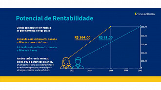 Créditos: Divulgação/Tesouro Direto