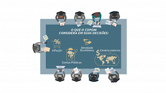 Créditos: Divulgação/Banco Central Créditos: Divulgação/Banco Central