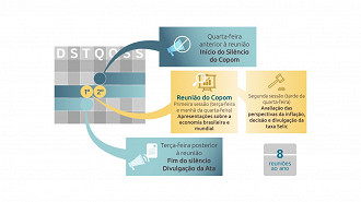 Créditos: Divulgação/Banco Central Créditos: Divulgação/Banco Central