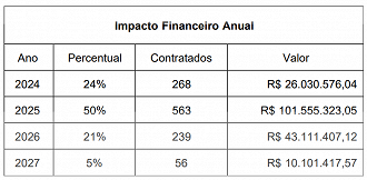 Concurso EMBRAPA deve ser realizado em 2024, com previsão de convocação durante quatro anos. - Reprodução.