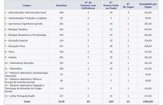 Notícias: Instituto Federal de Educação - Fundatec