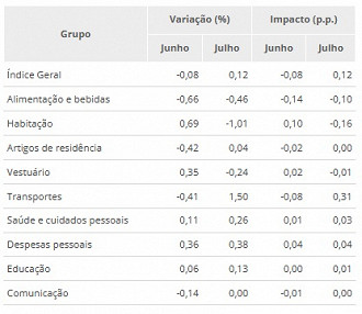 Créditos: Divulgação/IBGE