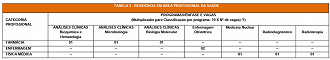 HCPA abre inscrições para residência multiprofissional e profissional em saúde - Reprodução.