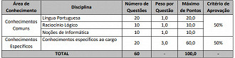Concurso Prefeitura de Maracanaú-CE 2023: Prova Objetiva Concurso Prefeitura de Maracanaú-CE 2023: Prova Objetiva