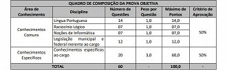 Concurso Prefeitura de Maracanaú-CE 2023: Prova Objetiva Concurso Prefeitura de Maracanaú-CE 2023: Prova Objetiva
