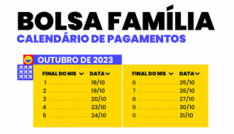 Datas do Vale Gás em Outubro: Fonte: MDS