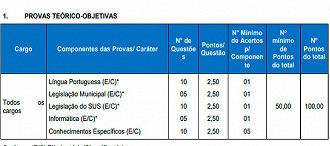 Provas de Sapucaia do Sul/RS - Fonte: edital Provas de Sapucaia do Sul/RS - Fonte: edital