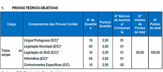 Provas de Sapucaia do Sul/RS - Fonte: edital