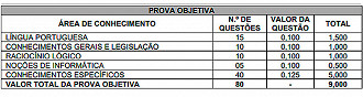 Questões das Provas do concurso de Florianópolis/SC