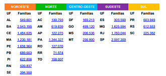 Lista de beneficiários do Bolsa Família em Agosto