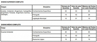 Concurso Prefeitura de Japeri-RJ 2023: Prova Objetiva Concurso Prefeitura de Japeri-RJ 2023: Prova Objetiva
