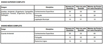 Concurso Prefeitura de Japeri-RJ 2023: Prova Objetiva