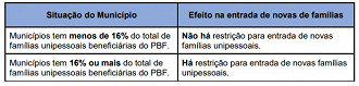 Créditos: Divulgação/MDS