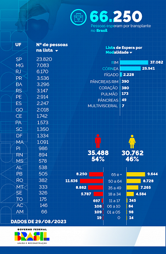 Créditos: Divulgação/Governo Federal